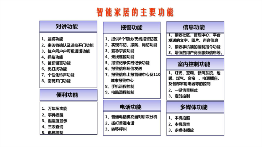 智能家居窍门技巧大全,智能家居窍门技巧大全图解。 家居窍门 智能家居窍门技巧大全,智能家居窍门技巧大全图解。 智能家居窍门技巧大全,智能家居窍门技巧大全图解。 家居窍门