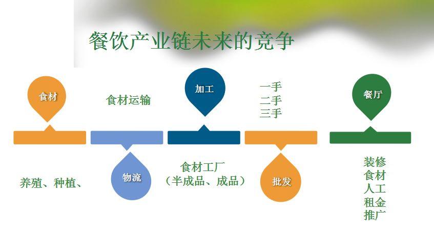 传统美食地方性立法的好处有哪些，综合城市各地小吃的商业模式 传统美食地方性立法的好处有哪些，综合城市各地小吃的商业模式 生活指南