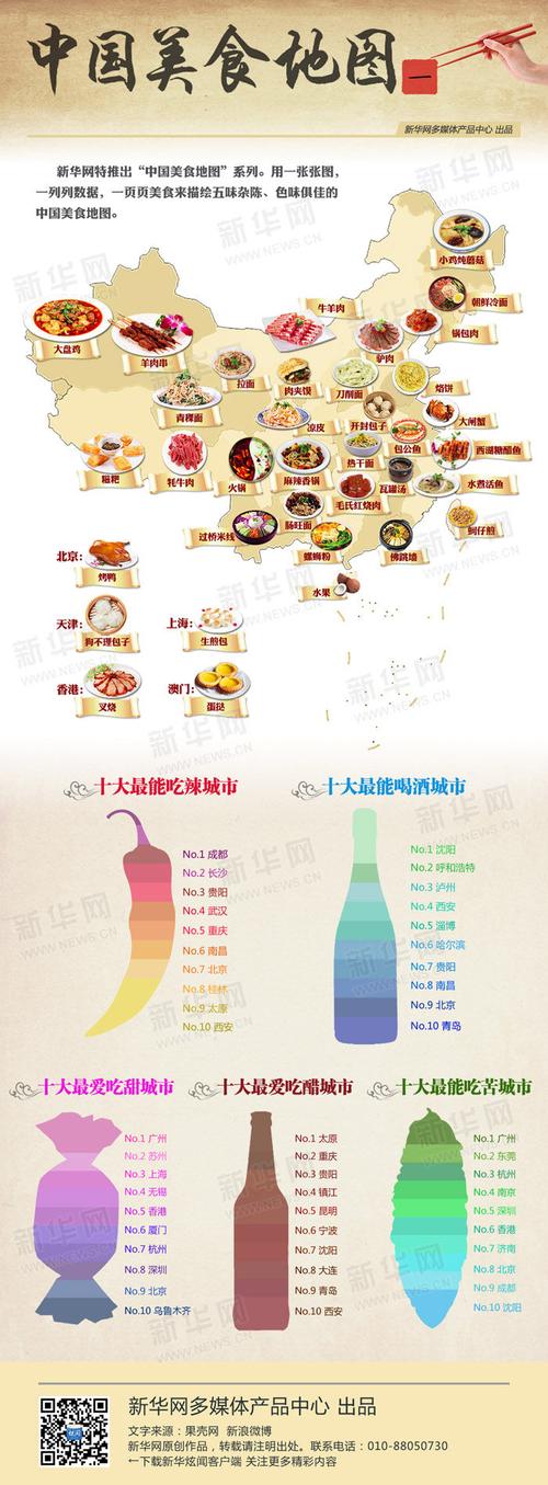 你知道哪些中国各地的特色美食？该怎么烹饪，地方小吃特产 你知道哪些中国各地的特色美食？该怎么烹饪，地方小吃特产 健康建议