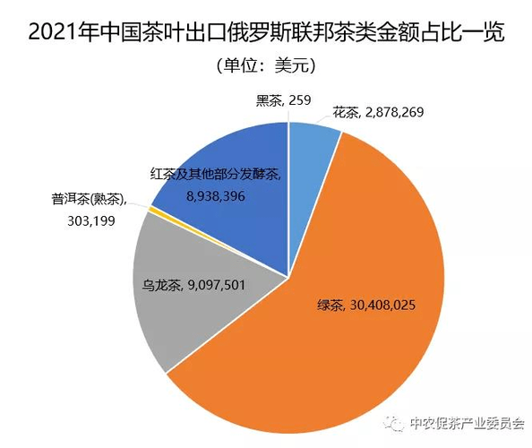 俄罗斯是茶叶消费大国,中国是产茶大国,那为何俄罗斯从中国进口的茶叶量很少,永德特色美食 旅行资讯 俄罗斯是茶叶消费大国,中国是产茶大国,那为何俄罗斯从中国进口的茶叶量很少,永德特色美食 俄罗斯是茶叶消费大国,中国是产茶大国,那为何俄罗斯从中国进口的茶叶量很少,永德特色美食 旅行资讯