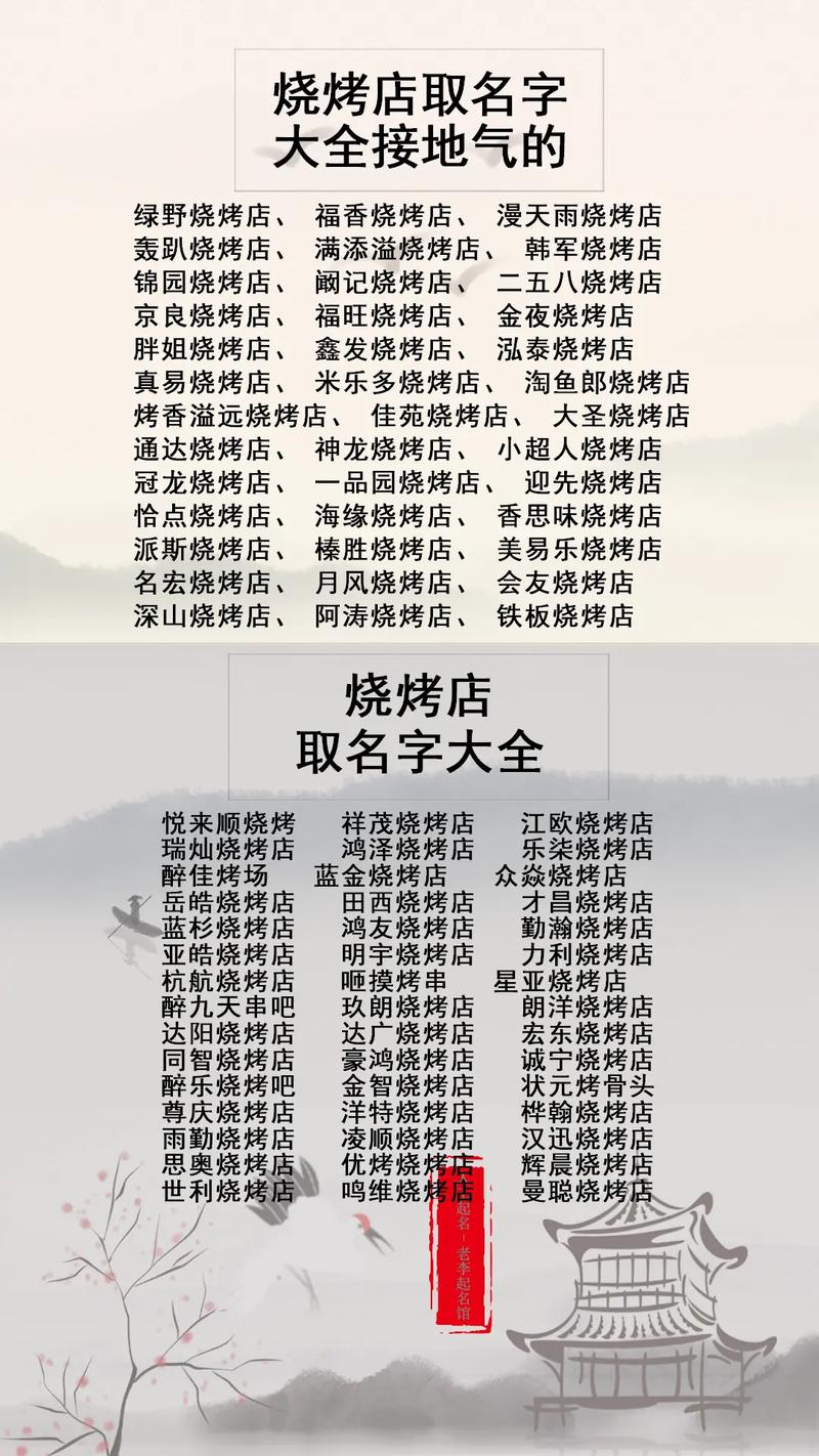 传统烧烤店文案,小吃特色店铺名 旅行资讯 传统烧烤店文案,小吃特色店铺名 传统烧烤店文案,小吃特色店铺名 旅行资讯