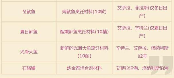 WOW钓鱼的那些食物附魔装备哪搞,魔兽世界钓鱼点 家居窍门 WOW钓鱼的那些食物附魔装备哪搞,魔兽世界钓鱼点 WOW钓鱼的那些食物附魔装备哪搞,魔兽世界钓鱼点 家居窍门