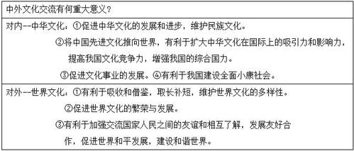 文化指南和文化生活指南,文化指南和文化生活指南的关系。 生活指南 文化指南和文化生活指南,文化指南和文化生活指南的关系。 文化指南和文化生活指南,文化指南和文化生活指南的关系。 生活指南