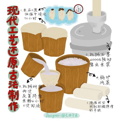 年糕的做法步骤,传统粘糕 生活指南 年糕的做法步骤,传统粘糕 年糕的做法步骤,传统粘糕 生活指南
