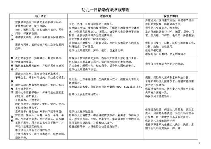 保教指南生活照料,幼儿园日常生活保教。 生活指南 保教指南生活照料,幼儿园日常生活保教。 保教指南生活照料,幼儿园日常生活保教。 生活指南