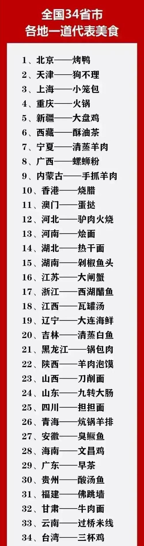谁能说出30个地方特色美食地名加美食名，地方小吃特产 谁能说出30个地方特色美食地名加美食名，地方小吃特产 旅行资讯