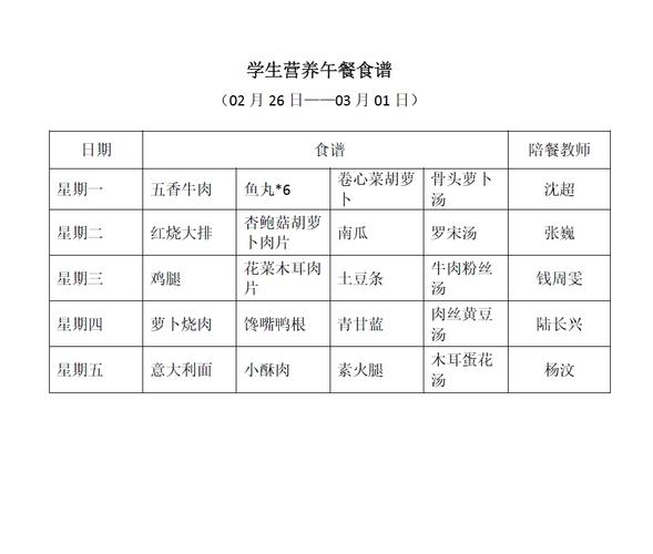 学生健康营养午餐建议，学生营养午餐的食物包括。 学生健康营养午餐建议，学生营养午餐的食物包括。 健康建议