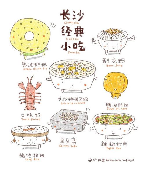 黄永玉用国画形式画漫画,是国画大师吗,湖南特色美食小吃简笔画 健康建议 黄永玉用国画形式画漫画,是国画大师吗,湖南特色美食小吃简笔画 黄永玉用国画形式画漫画,是国画大师吗,湖南特色美食小吃简笔画 健康建议