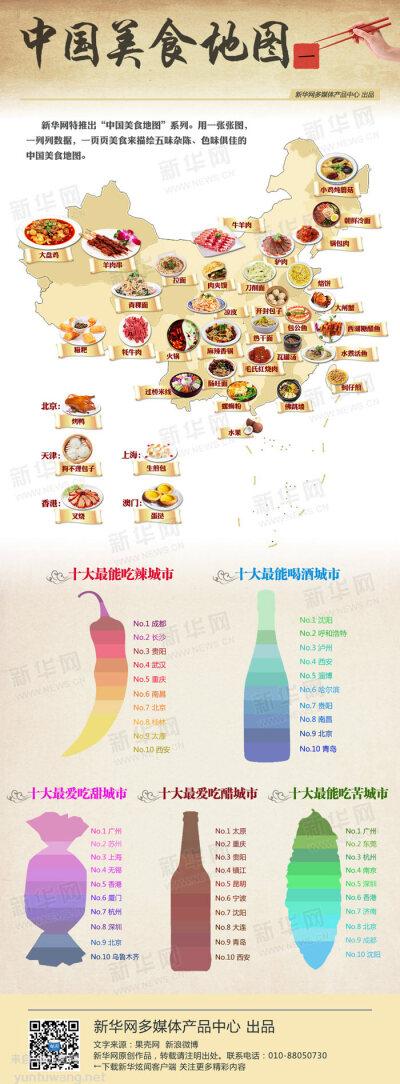 各地都有哪些特色小吃?能否分享一下,全国各地特色美食小吃地图 美食推荐 各地都有哪些特色小吃?能否分享一下,全国各地特色美食小吃地图 各地都有哪些特色小吃?能否分享一下,全国各地特色美食小吃地图 美食推荐