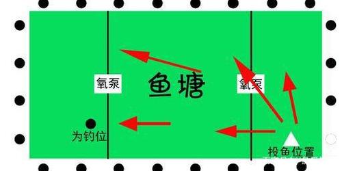鱼排上面黄脚立怎么钓，鱼排钓鱼攻略 鱼排上面黄脚立怎么钓，鱼排钓鱼攻略 健康建议