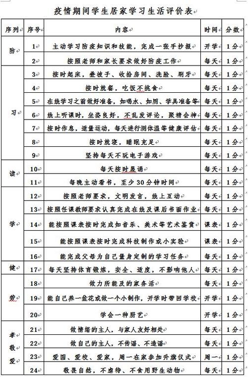 学生学习生活指南报告的简单介绍 生活指南 学生学习生活指南报告的简单介绍 学生学习生活指南报告的简单介绍 生活指南