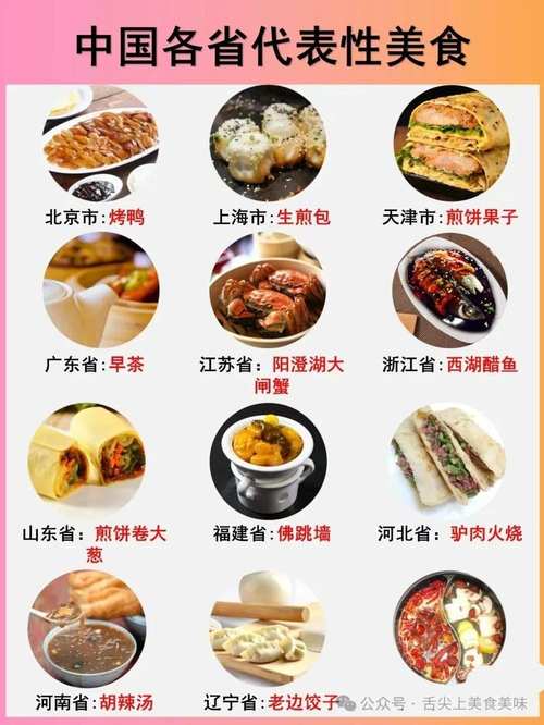说出一个中华美食的名字，你会说哪个，全国地方小吃特色 说出一个中华美食的名字，你会说哪个，全国地方小吃特色 美食推荐