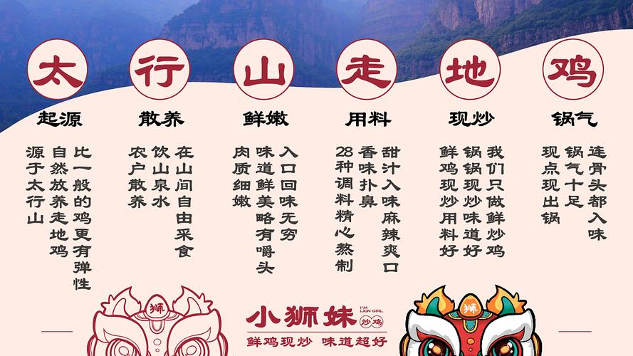 食品行业品牌策划应该怎么做,地方特色美食品牌 家居窍门 食品行业品牌策划应该怎么做,地方特色美食品牌 食品行业品牌策划应该怎么做,地方特色美食品牌 家居窍门