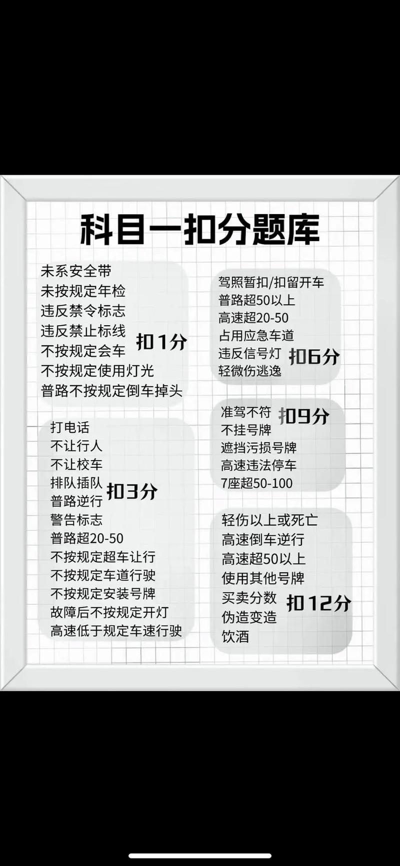 科一扣一分题目有哪些,科目一考试介绍 家居窍门 科一扣一分题目有哪些,科目一考试介绍 科一扣一分题目有哪些,科目一考试介绍 家居窍门