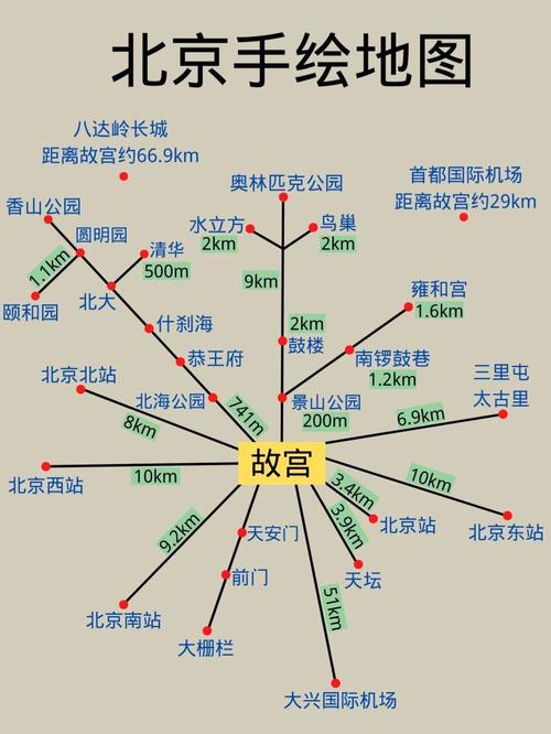 城市旅行国内，城市旅游路线图。 城市旅行国内，城市旅游路线图。 旅行资讯