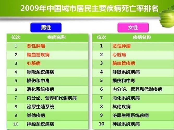 国人健康建议,2020年国人健康的现状。 健康建议 国人健康建议,2020年国人健康的现状。 国人健康建议,2020年国人健康的现状。 健康建议
