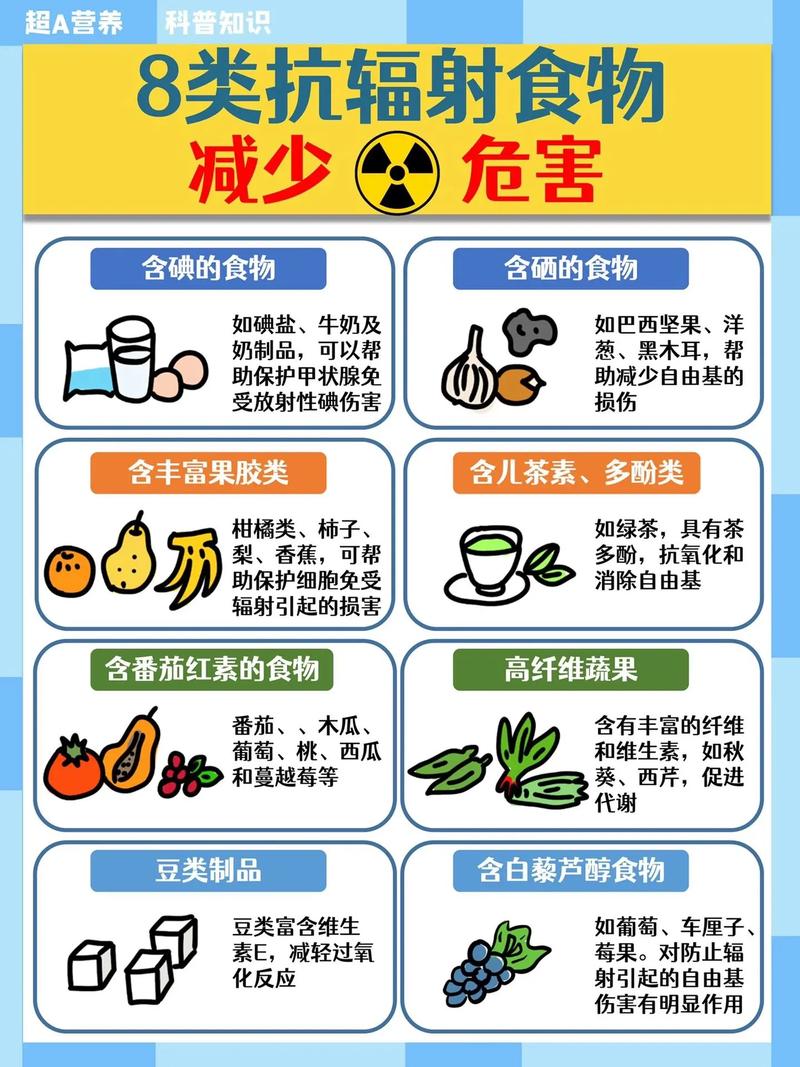 防辐射生活指南图片,防辐射生活指南图片大全。 生活指南 防辐射生活指南图片,防辐射生活指南图片大全。 防辐射生活指南图片,防辐射生活指南图片大全。 生活指南