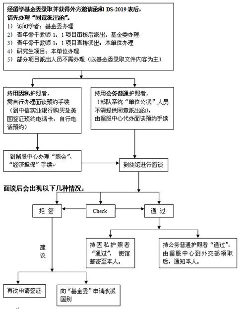 国内办理旅行签证流程,国内旅游签证怎么办理流程。 旅行资讯 国内办理旅行签证流程,国内旅游签证怎么办理流程。 国内办理旅行签证流程,国内旅游签证怎么办理流程。 旅行资讯