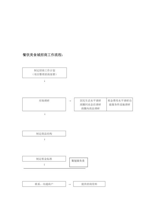 餐饮加盟的流程是怎样的,地方特色美食加盟 生活指南 餐饮加盟的流程是怎样的,地方特色美食加盟 餐饮加盟的流程是怎样的,地方特色美食加盟 生活指南