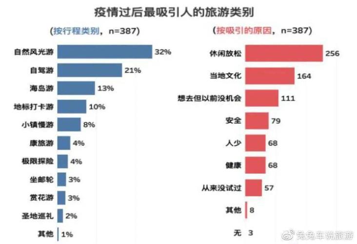 疫情下的国内旅行现状，疫情下国内旅游业的现状如何。 疫情下的国内旅行现状，疫情下国内旅游业的现状如何。 旅行资讯