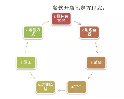小吃店经营模式和思路,小吃特色项目 旅行资讯 小吃店经营模式和思路,小吃特色项目 小吃店经营模式和思路,小吃特色项目 旅行资讯