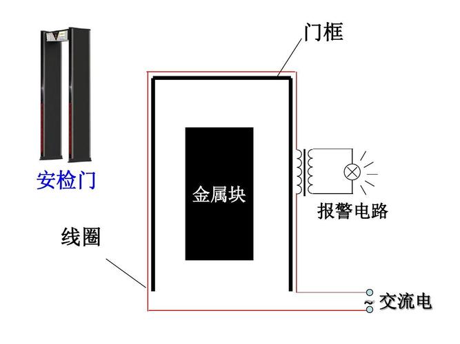 大门生存安全指南,大门生存安全指南ppt。 大门生存安全指南,大门生存安全指南ppt。 生活指南