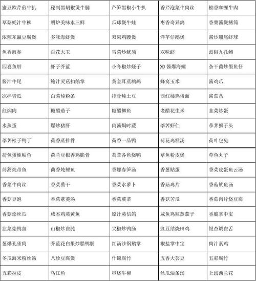 美味的食物都有哪些命名方法,小吃特色名字大全 生活指南 美味的食物都有哪些命名方法,小吃特色名字大全 美味的食物都有哪些命名方法,小吃特色名字大全 生活指南