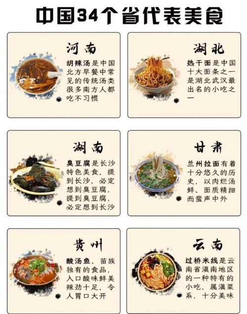 中国各个城市的特色小吃是什么，各个省区的特色美食 中国各个城市的特色小吃是什么，各个省区的特色美食 生活指南