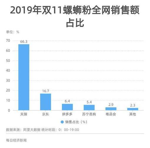 如何通过电商塑造品牌并驱动销售增长，地方传统小吃怎样发展 如何通过电商塑造品牌并驱动销售增长，地方传统小吃怎样发展 家居窍门