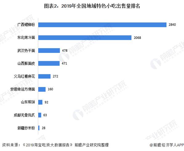 从地区小吃做到年销100亿,螺蛳粉如何靠“臭”火遍全国的,地方小吃特产 健康建议 从地区小吃做到年销100亿,螺蛳粉如何靠“臭”火遍全国的,地方小吃特产 从地区小吃做到年销100亿,螺蛳粉如何靠“臭”火遍全国的,地方小吃特产 健康建议