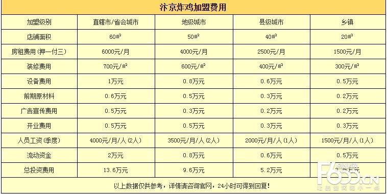 开小吃店的成本与利润,小吃的利润有多少 健康建议 开小吃店的成本与利润,小吃的利润有多少 开小吃店的成本与利润,小吃的利润有多少 健康建议