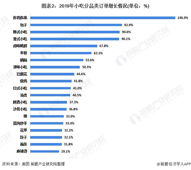 目前小吃行业发展现状如何,地方小吃的发展现状 旅行资讯 目前小吃行业发展现状如何,地方小吃的发展现状 目前小吃行业发展现状如何,地方小吃的发展现状 旅行资讯
