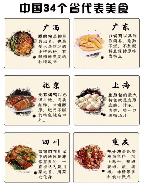 我国地域辽阔,各地饮食风味不一,哪些特色美食被评为非物质文化遗产,为什么,地方小吃特产 旅行资讯 我国地域辽阔,各地饮食风味不一,哪些特色美食被评为非物质文化遗产,为什么,地方小吃特产 我国地域辽阔,各地饮食风味不一,哪些特色美食被评为非物质文化遗产,为什么,地方小吃特产 旅行资讯